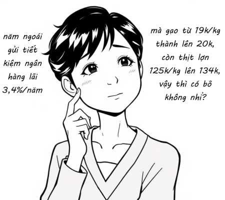 lợi nhuận so với lạm phát